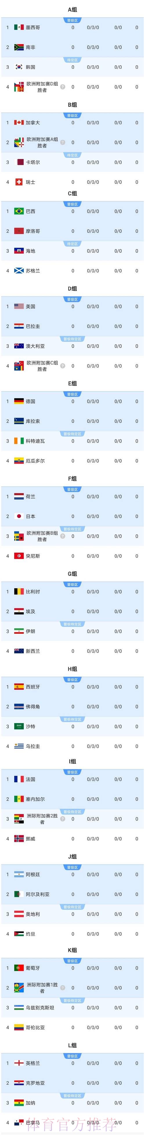 2026美加墨世界杯强队排名准不准 2026美加墨世界杯强队排名准不准