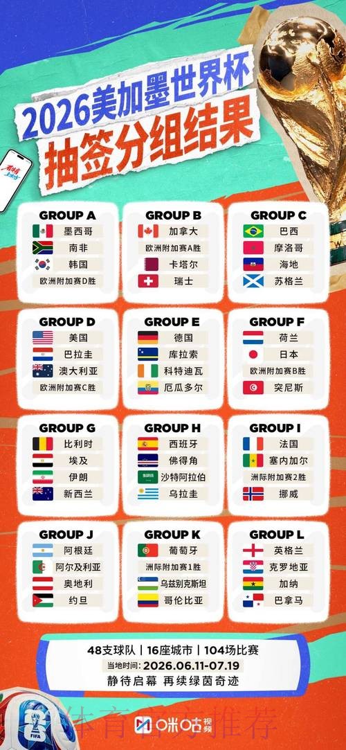 2026世界杯参赛球队怎么查 2026世界杯参赛球队怎么查