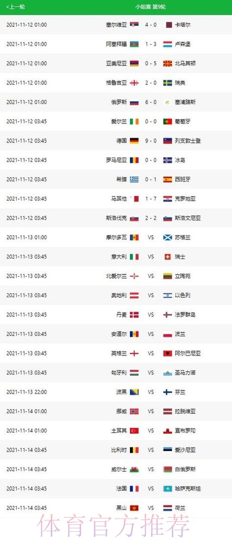 世界杯比分预测分析