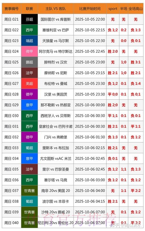 世界杯比分预测分析