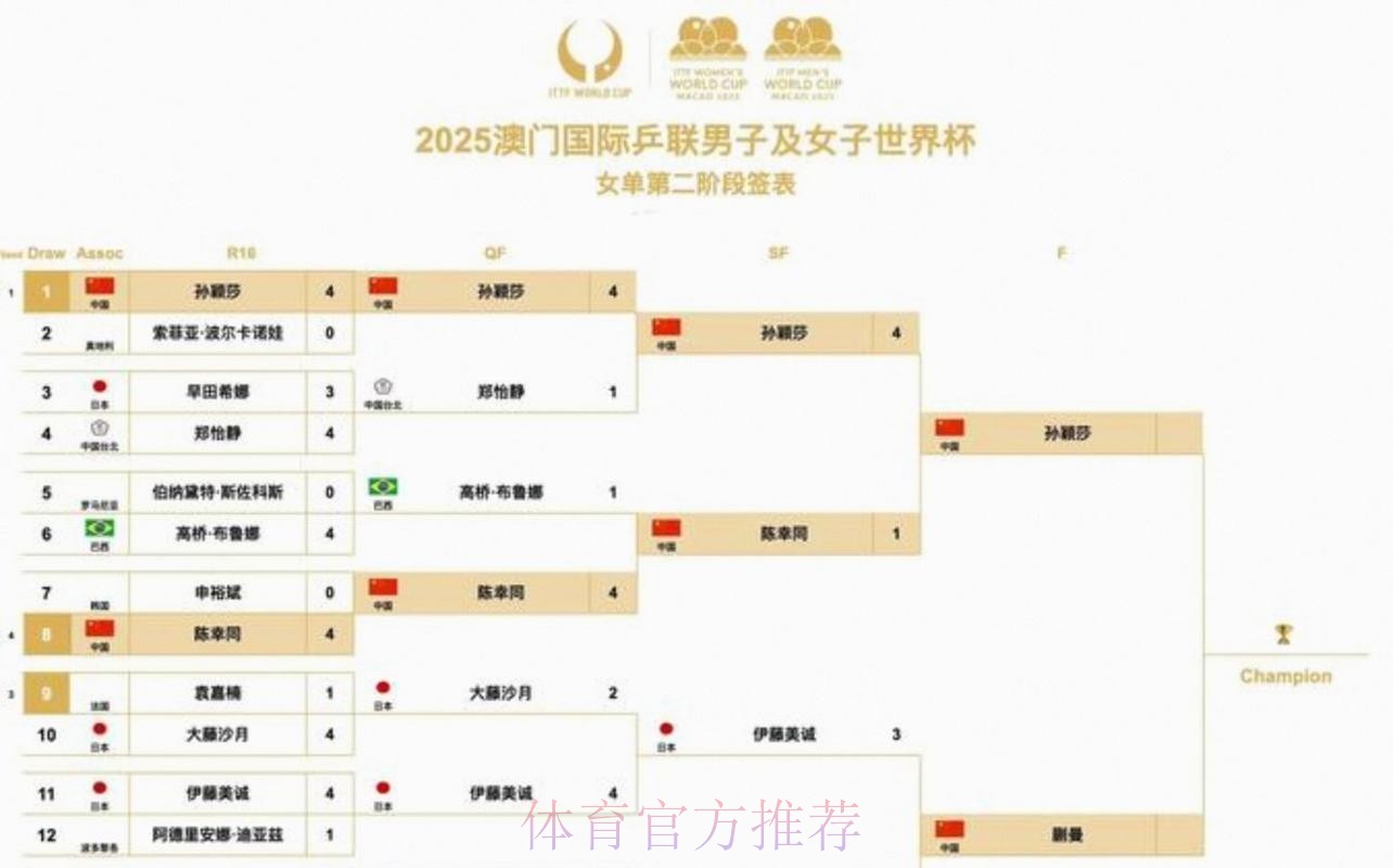 2026美加墨世界杯每日赛程准不准