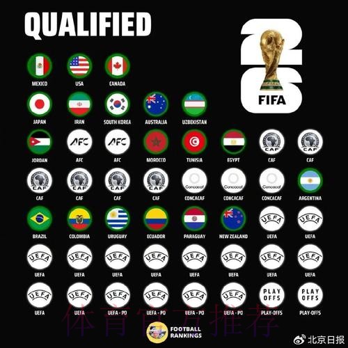 世界杯球队名单完整版