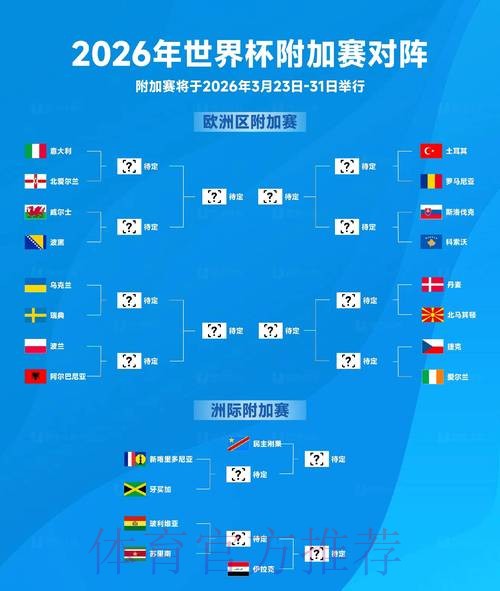 2026世界杯出线规则下载