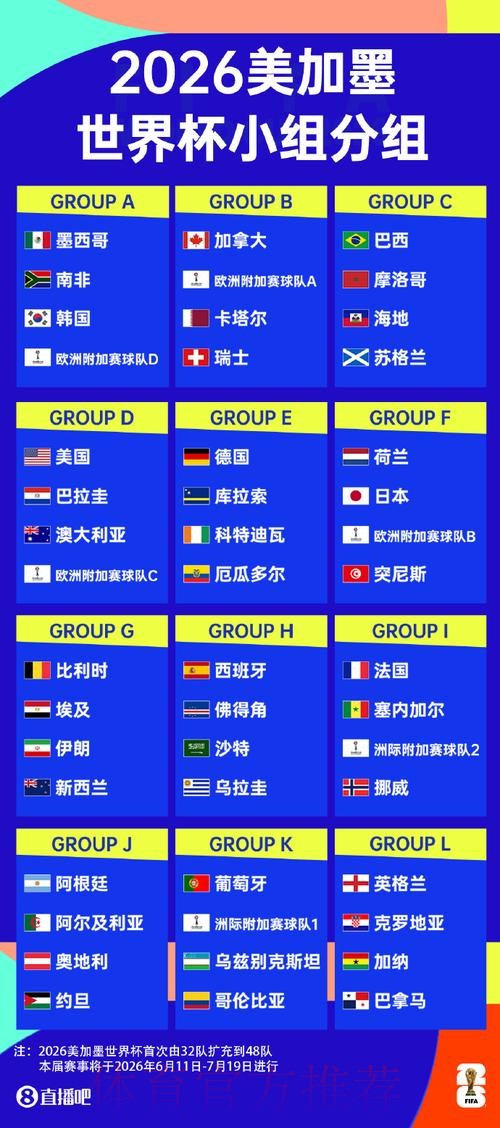 2026世界杯数据统计地址