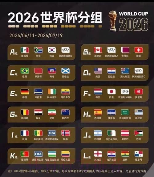2026美加墨世界杯小组赛积分靠谱吗
