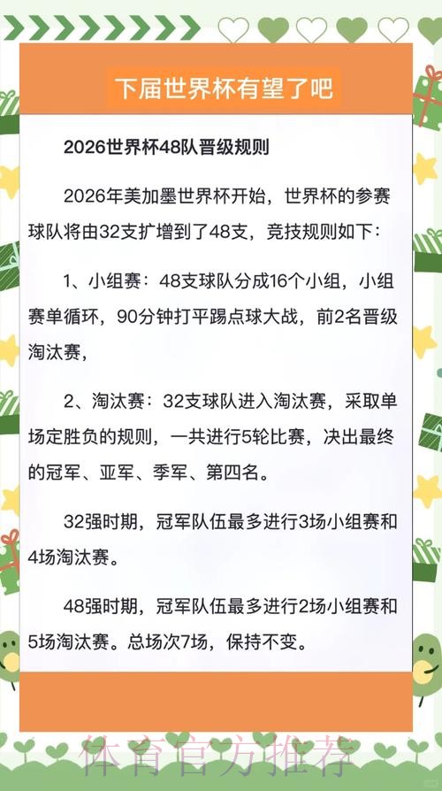2026世界杯积分规则靠谱吗 2026世界杯积分规则靠谱吗