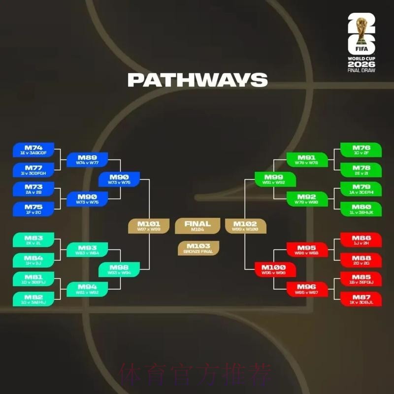 2026美加墨世界杯直播入口技巧 2026美加墨世界杯直播入口技巧