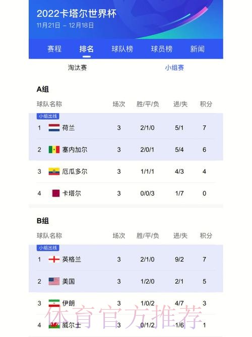 最新世界杯比分实时更新全站数据 最新世界杯比分实时更新全站数据